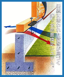基礎工事